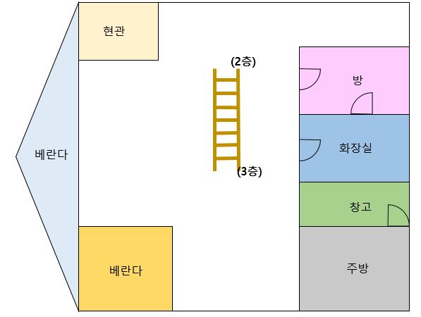 경기 가평군 상면 덕현리 깨끗하고 예쁜 가평 펜션 매매! 매매 매물번호 10024 사진 14