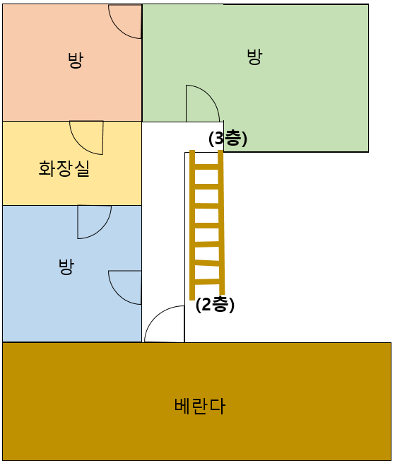 경기 가평군 상면 덕현리 깨끗하고 예쁜 가평 펜션 매매! 매매 매물번호 10024 사진 31